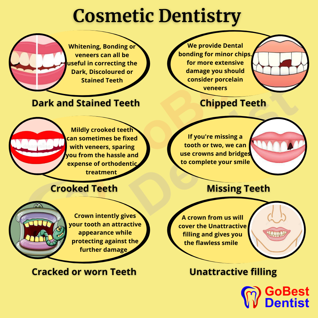 Cosmetic Dentistry