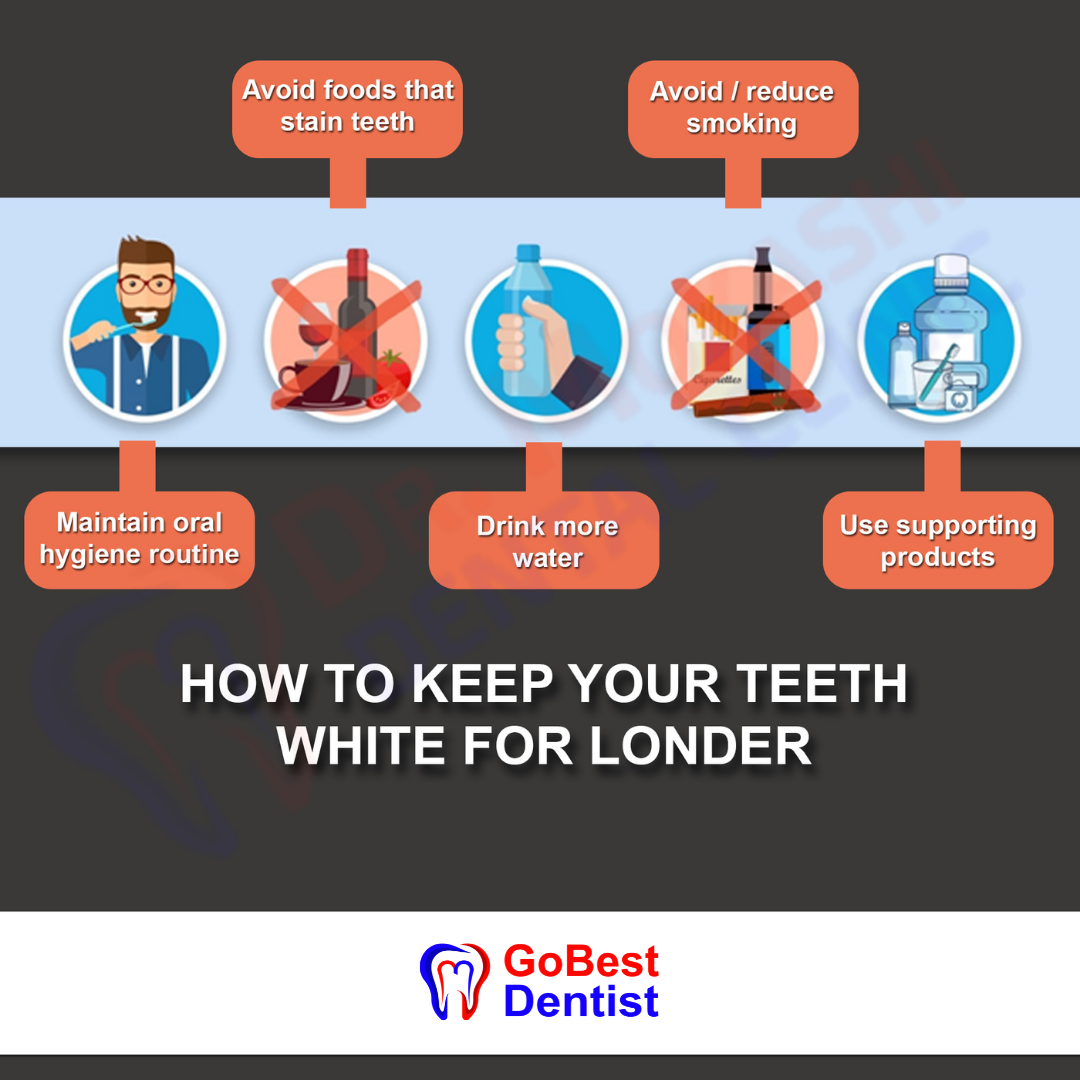 Teeth Whitening